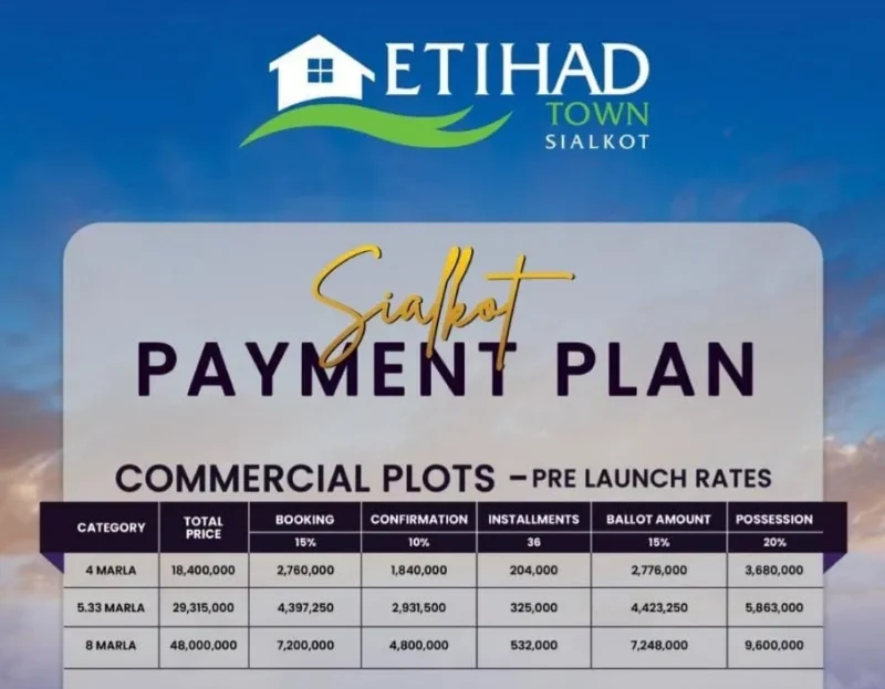 etihad town sialkot commercial payment plan