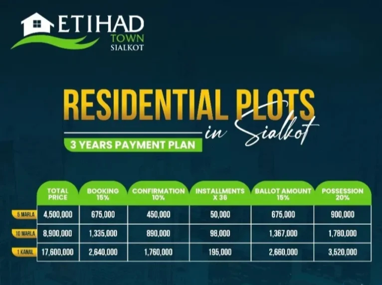 etihad town sialkot residential payment plan